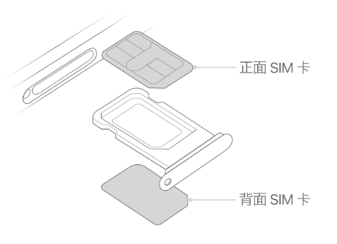 旅顺口苹果15维修分享iPhone15出现'无SIM卡'怎么办